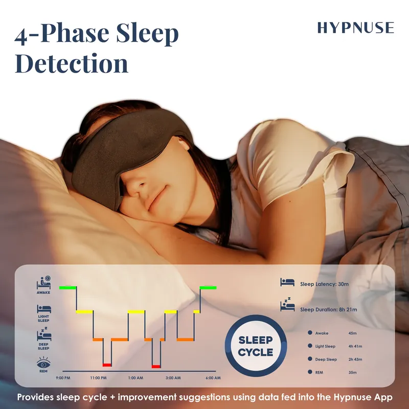 Hypnuse Pro AI Sleep Mask, image 2 of 8